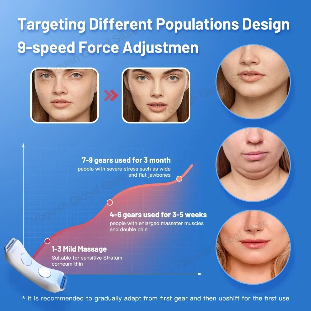 Doppelkinnentferner Vibration Chin-Up V Gesichtsmassagegerät Ems Gesichtsheber Schönheitsgerät V-Line Up Facelift Shaper Gürtel
