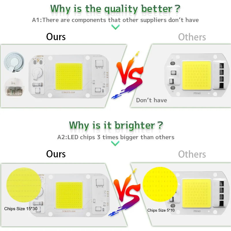 Chip DOB 25X25 AC220V 230V Smart IC senza Driver a piena potenza senza Driver 20W 30W 50W per illuminazione fai-da-te del proiettore