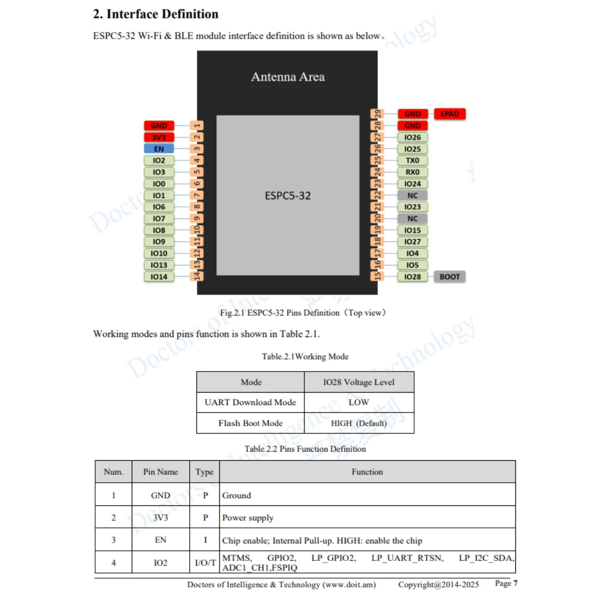 ESP32-C5-N4 モジュール ESP32C5 WiFi 6 開発ボード デュアルバンド 2.4G 5G サポート IoT プロジェクト用 ESP32 モジュール