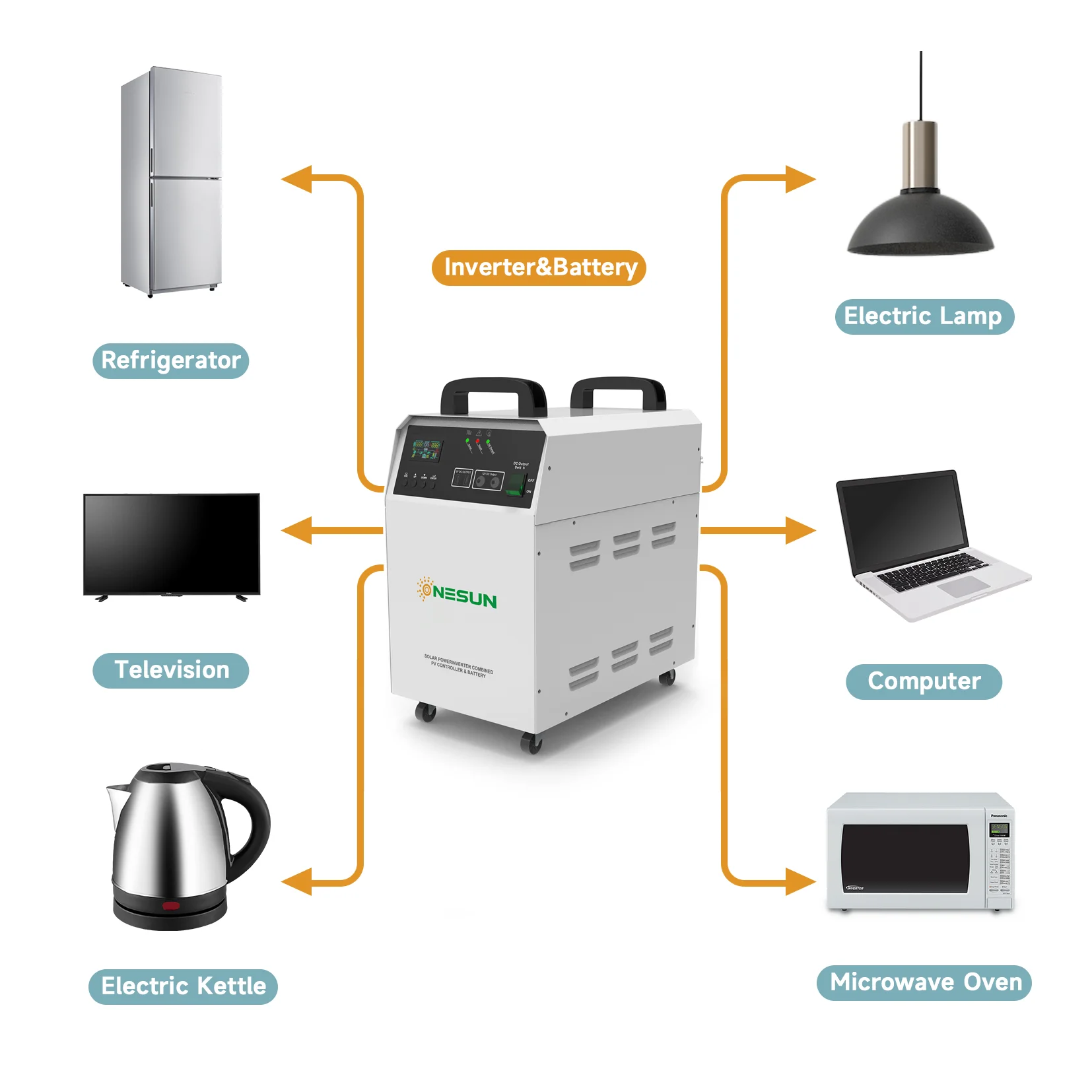 Sistema de batería de almacenamiento de energía de carga Solar todo en uno, batería lifepo4 de 55AH y inversor de 0,5kw, estación de generación de energía portátil