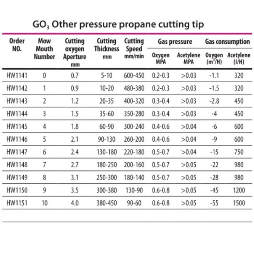 Original Equal Pressure Flame Cutting Machine G03 Propane Cutting Nozzle For Oxy-fuel Gas Cutting Machine Cutter