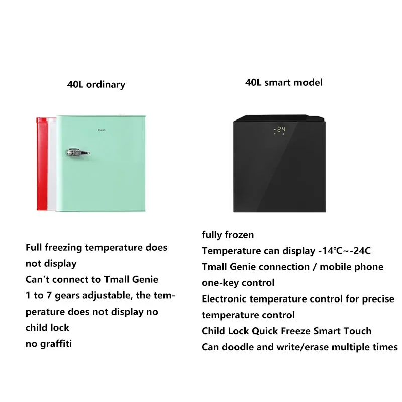 BD-40 فريزر ثلاجة مدمجة/محمولة فريزر صغير فريزر سريع فريزر حليب الثدي المجمد ثلاجة صغيرة