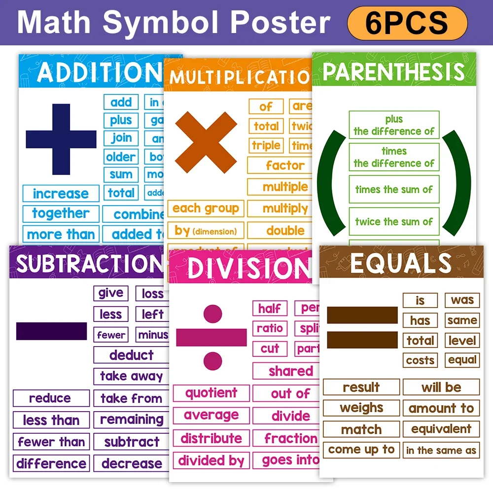 6 Pcs Educational Math Symbol Posters Terms Mathematics Decor for Elementary and Middle School Math Theme Bulletin Board Banner