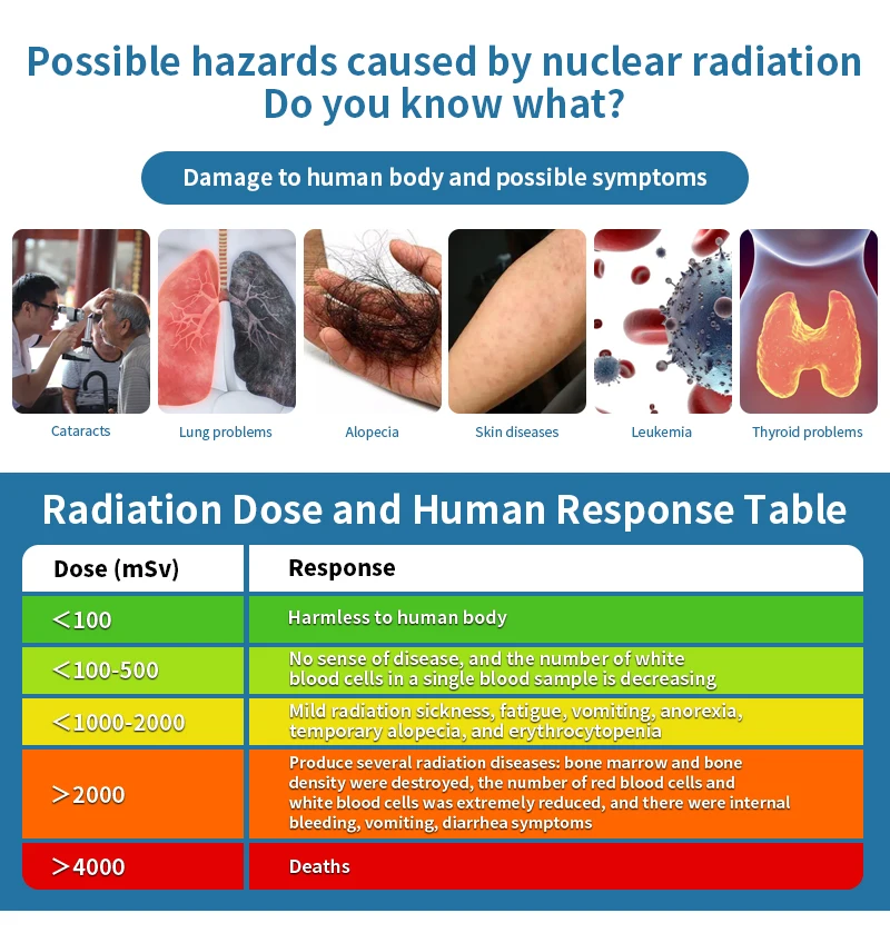 T7-HZ550 Handheld Nuclear Radiation Detection Guns For Gamma And X-ray Measurement Energy Compensated GM Tube 0.01-1000 μSv/h