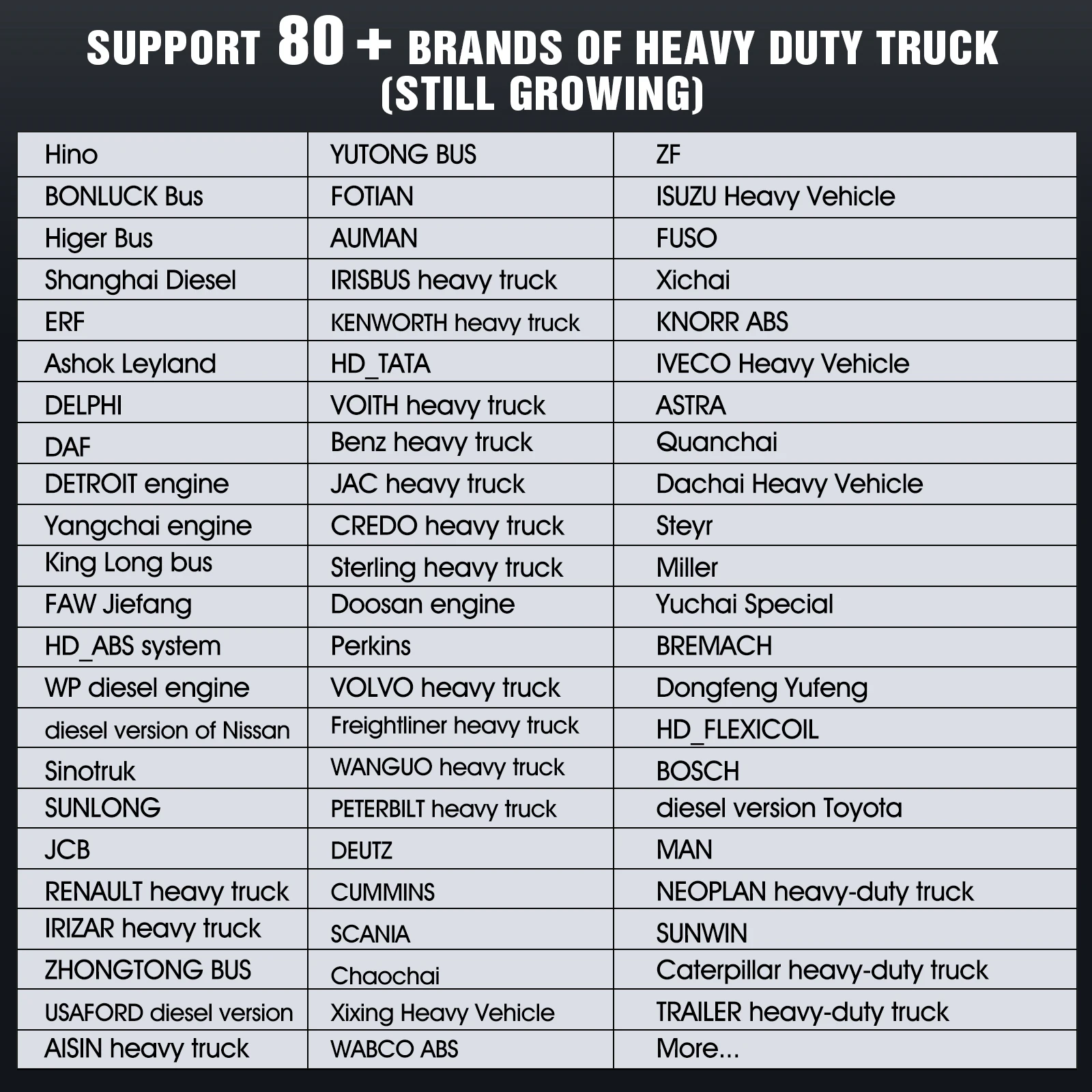 [تشمل برنامج الشاحنة لمدة عامين] وحدة التشخيص الثقيلة LUNCH X431 SmartLink C2.0/الآلات/المركبة التجارية لـ X431