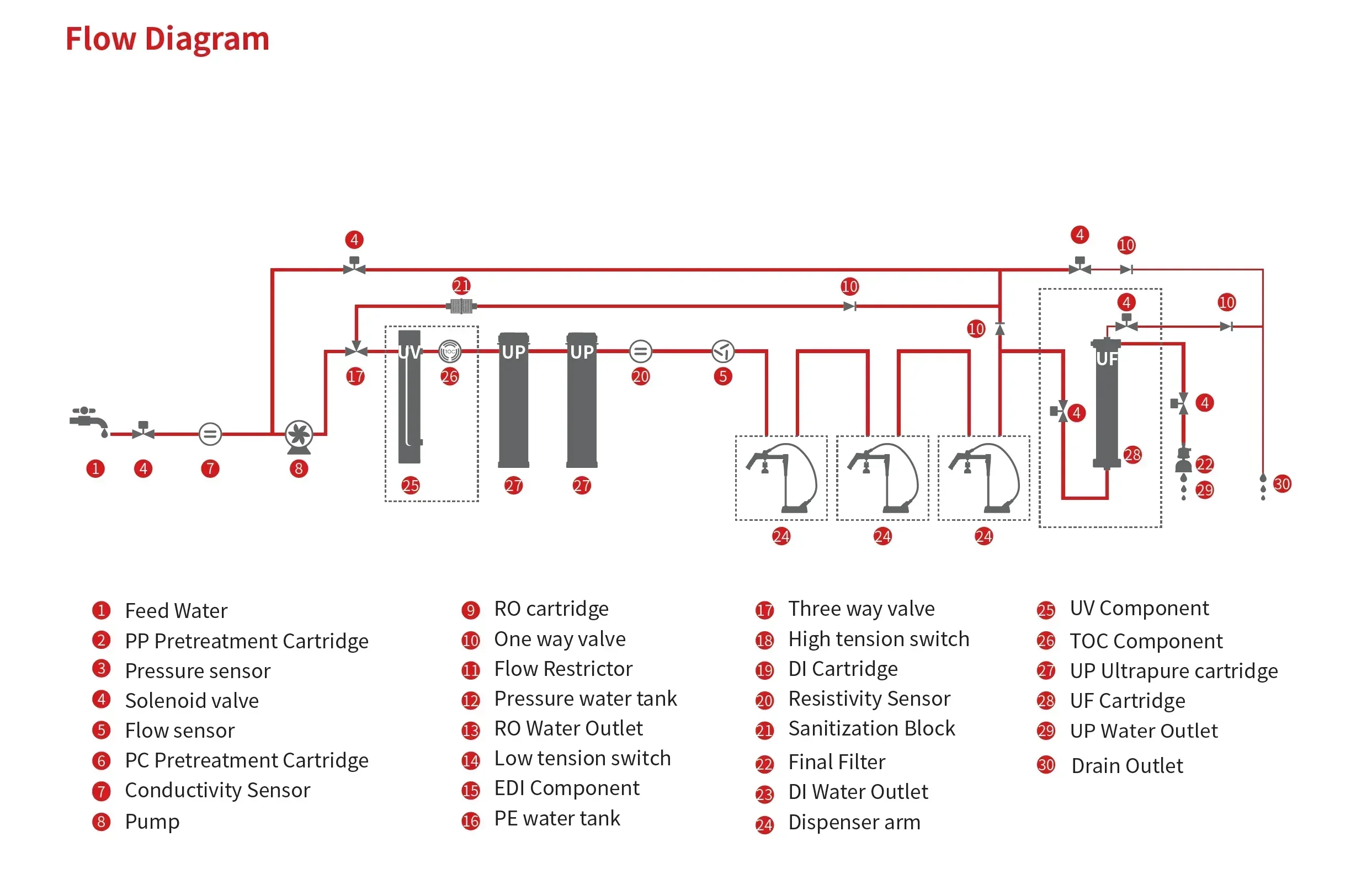 P Series Precision Water Purifier  Machine Produce Endotoxin-Free Ultrapure Water  Critical Laboratory Experiments