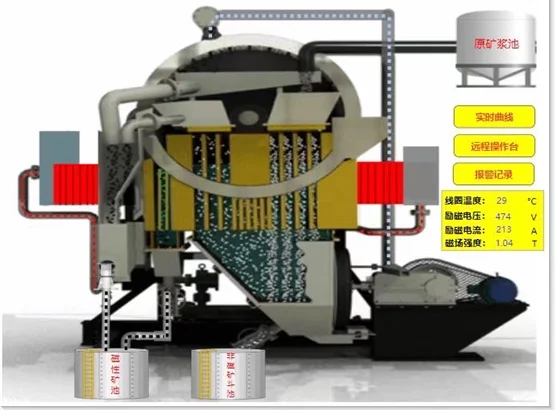 Macchina magnetica elettromagnetica asciutto e bagnato ad alta resistenza