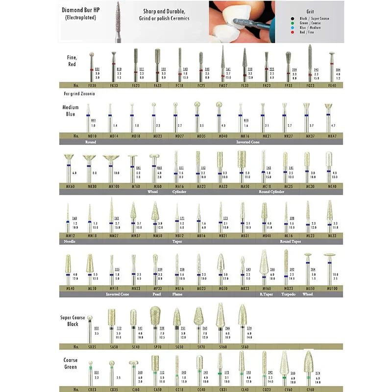 5 sztuk/zestaw dentystyczne wiertło diamentowe odwrócony wiertło stożkowe do laboratorium HP galwanizowane średnie szlifowanie cyrkonia ostre trwałe