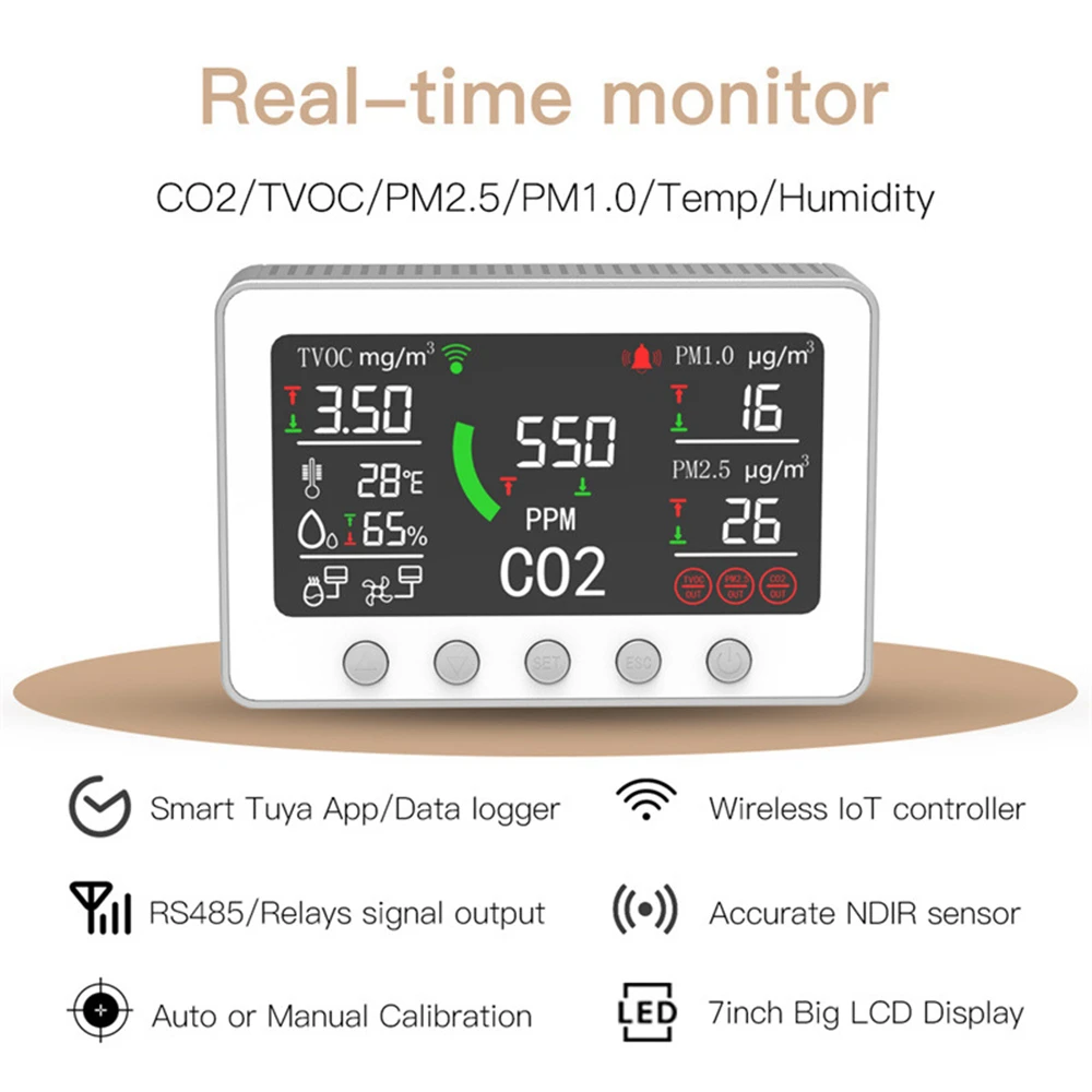 Tuya WiFi 6 w 1 inteligentny Monitor jakości powietrza CO2 czujnik wilgotności czujnik temperatury kolorowy ekran wyświetlacz kontrola aplikacji