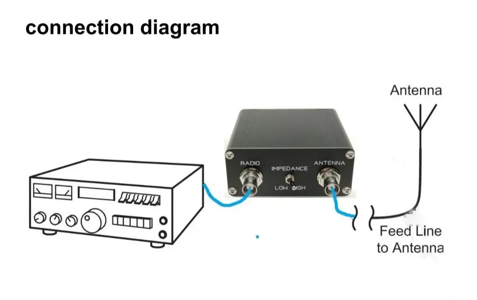 手動qrp zは、チューナーアンテナ、3〜28 MHz、新しい