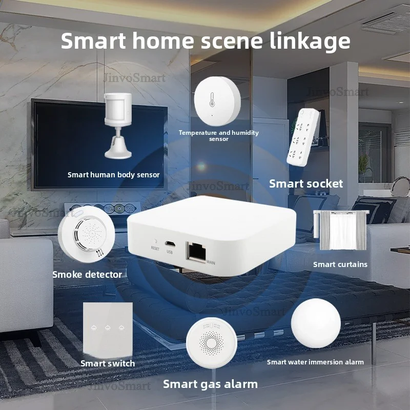 Tuya Smart Home Zigbee 3.0 Wired Gateway Multi-Device Scenario Linkage Control Wireless Gateway