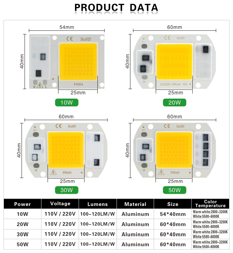 ชิป LED 110V 220V 10W 20W 30W 50W ชิป COB ไม่ต้องใช้เม็ดโคมไฟ LED คนขับสำหรับโคมไฟฟลัดไลท์โคมไฟ DIY