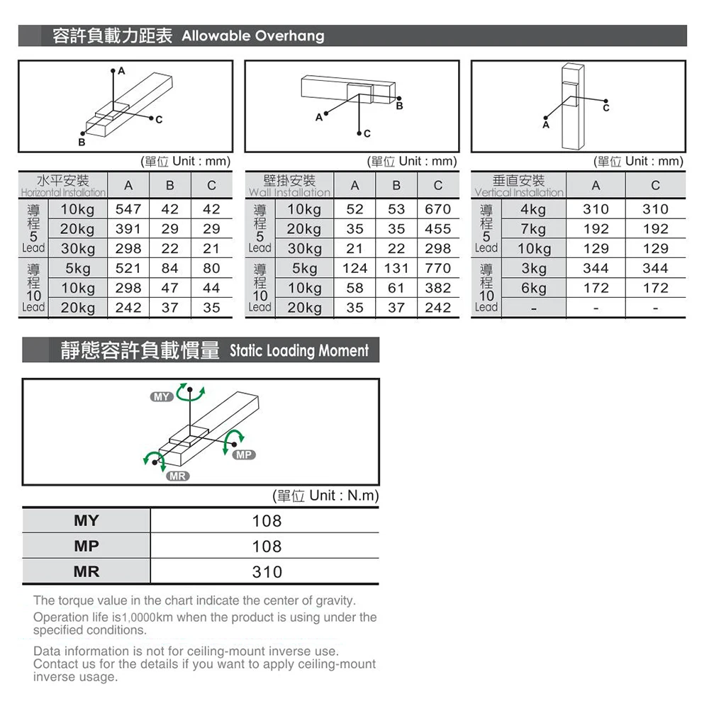 KK60 Linear Moving Module,High Precision Ball Screw Sliding table ,5/10mm Lead Accuracy,Repeatability ± 0.01,60mm-510mm Stroke