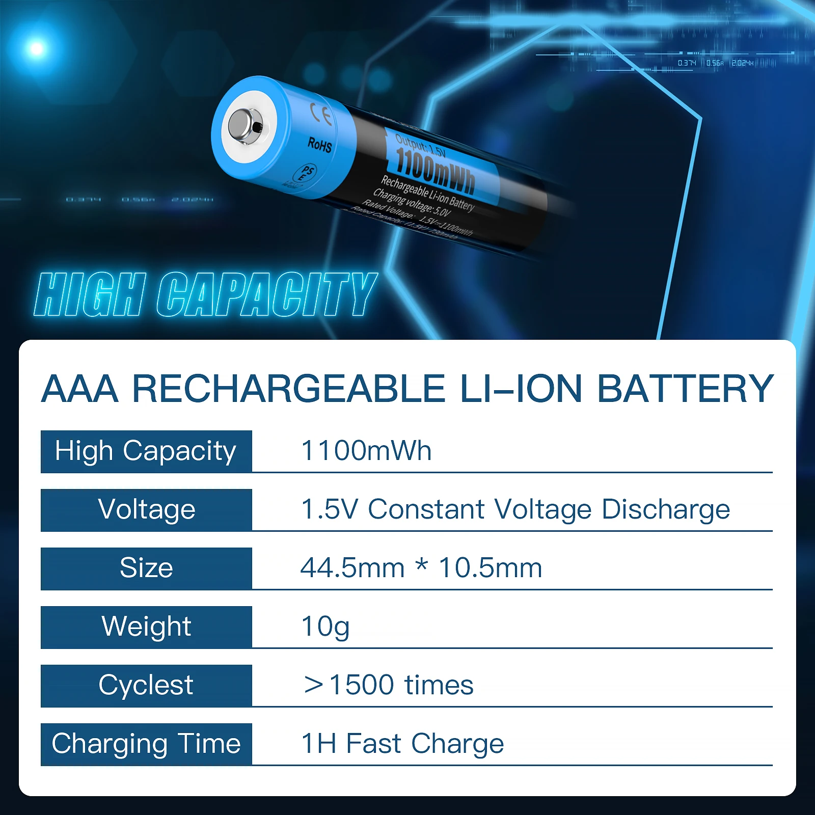 Kratax--4pc 1100mWh 1.5V AAA Li-Ion Rechargeable Battery,Mouse,Electric Toy,1200 Cycles,Output 1.5V For Alarm Clock, Handle