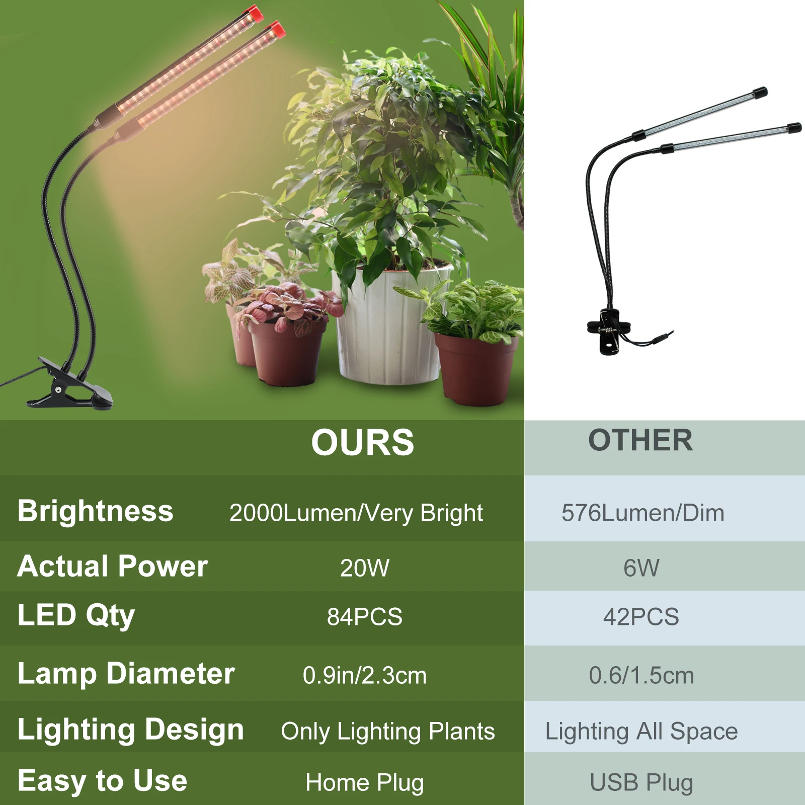 Gamechangeador! Plugue doméstico de alimentação de 18 W, adaptador NÃO 10 W, luzes de cultivo de clipe de 2 cabeças FECiDA para partida de sementes com temporizador