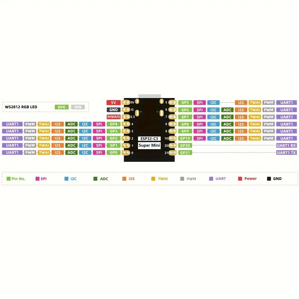 ESP32-C3 Sumpermini V2 Plus Development Board Modules Mini Wifi BT Bluetooth Module ESP32 C3 16Pin Type-C