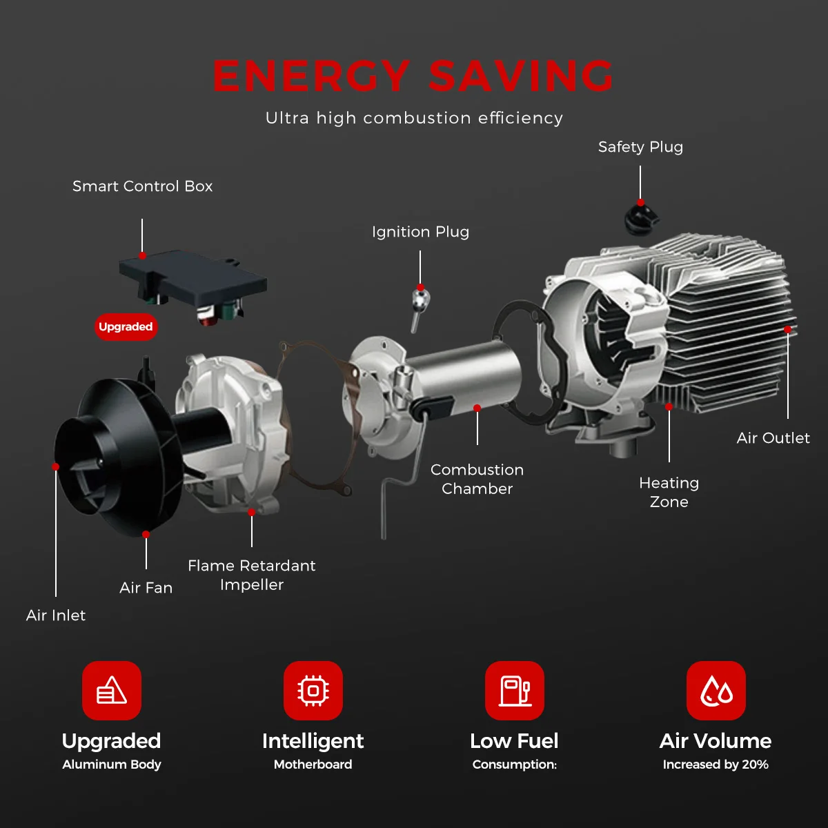 Dieselheizung 2 kW 12 V/24 V Diesel-Luft-Standheizung mit Bluetooth-APP-Steuerung, verbesserter LCD-Schalter, schnelle Erwärmung für Wohnmobil,