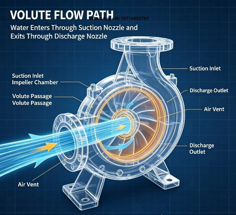 DEPUMP Support Long Distance Water Conveying Task for Municipal Urban Water Supply Network End Suction Centrifugal Pump