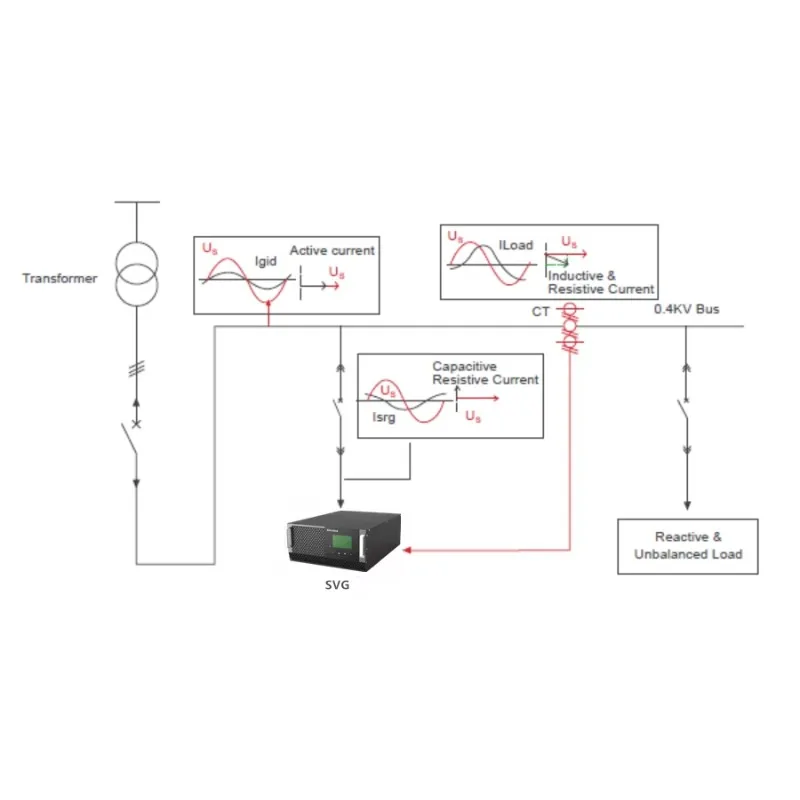 Energiebesparende Power Factor Controller Svg Static Var