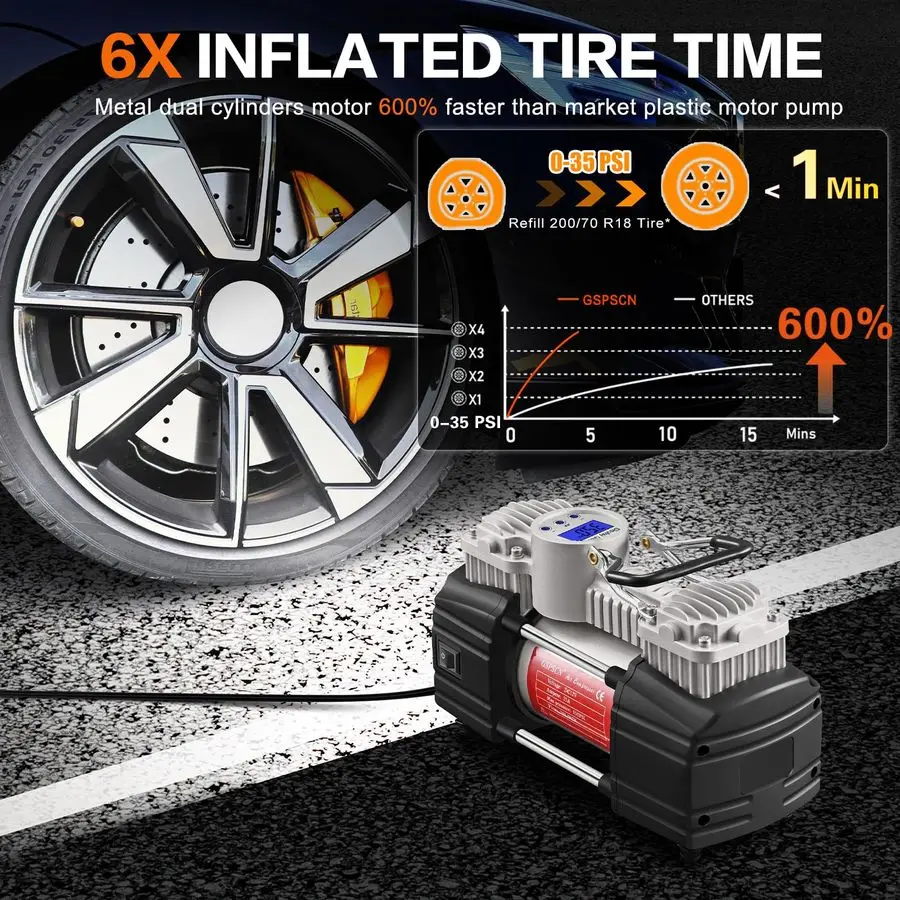 6X Faster Inflation Portable 12V Air Compressor Pump Digital Display Tire Inflator with LED Flashlight, Heavy Duty Dual Cylinder