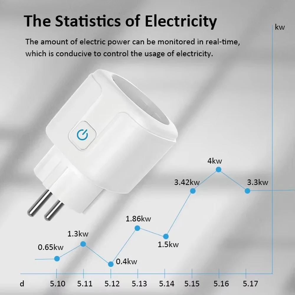 Tuya Wifi Smart Socket EU16A/20A Smart Plug con monitoraggio dell'alimentazione Smart Life APP Supporto telecomando Assistente Google Alex