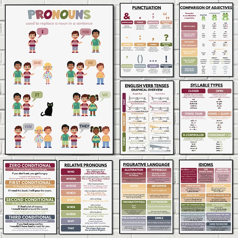 Color Kids Classroom Wall Art Prints English Grammar Vocabulary Tense Statements Posters Canvas Painting Homeschool Decoration