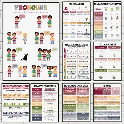 Color Kids Classroom Wall Art Prints English Grammar Vocabulary Tense Statements Posters Canvas Painting Homeschool Decoration