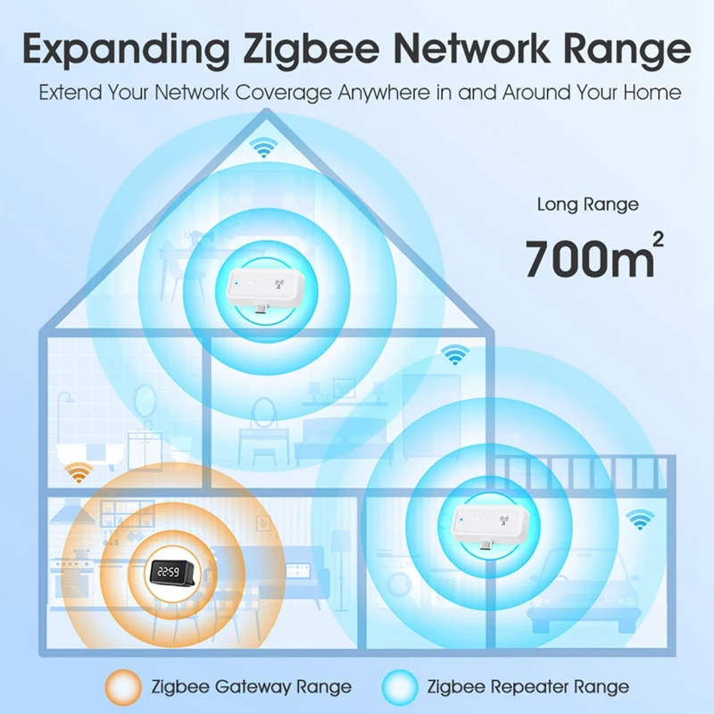 Tuya Smart Home Zigbee Repeater Type-C Extender Signal Amplifier Transmission Repeater For Zigbee Gateway