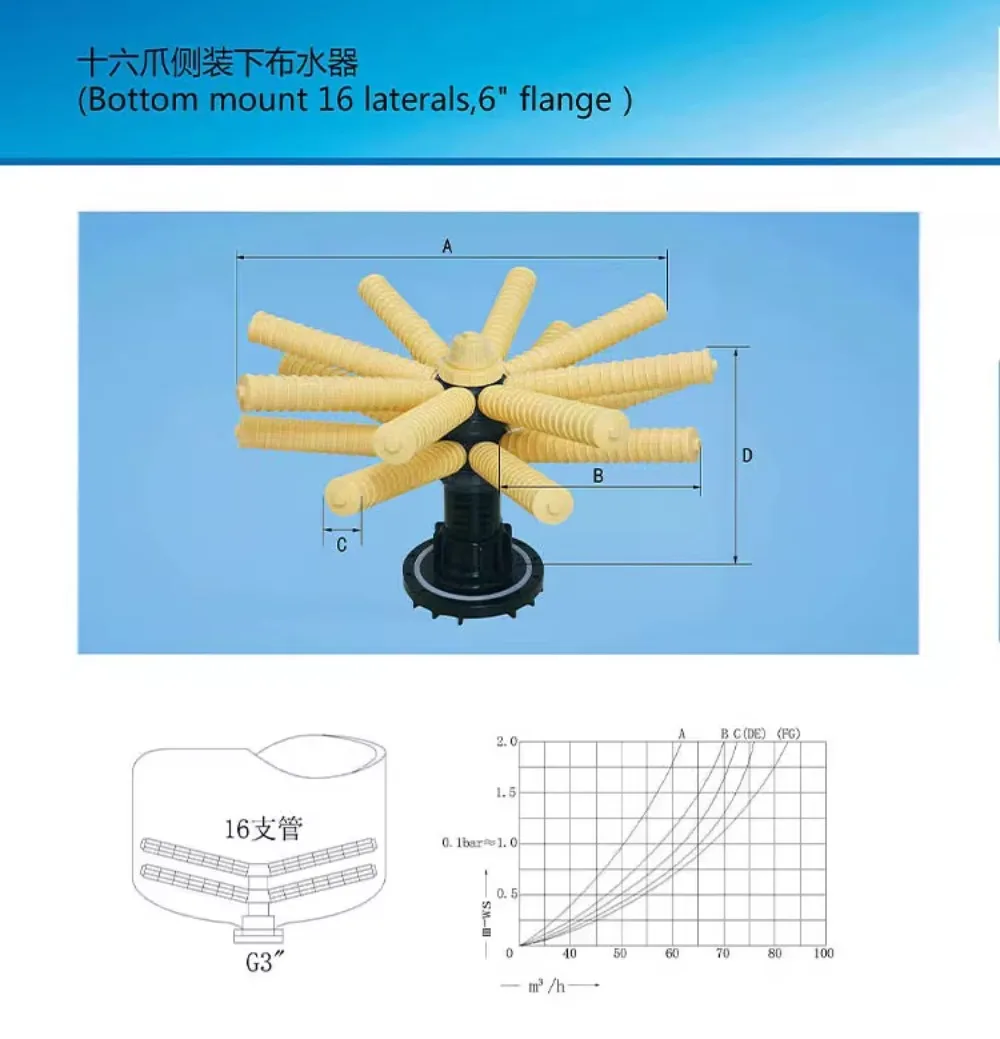 Sixteen-claw side flange lower water distributor water treatment high flow 6-inch flange port filter