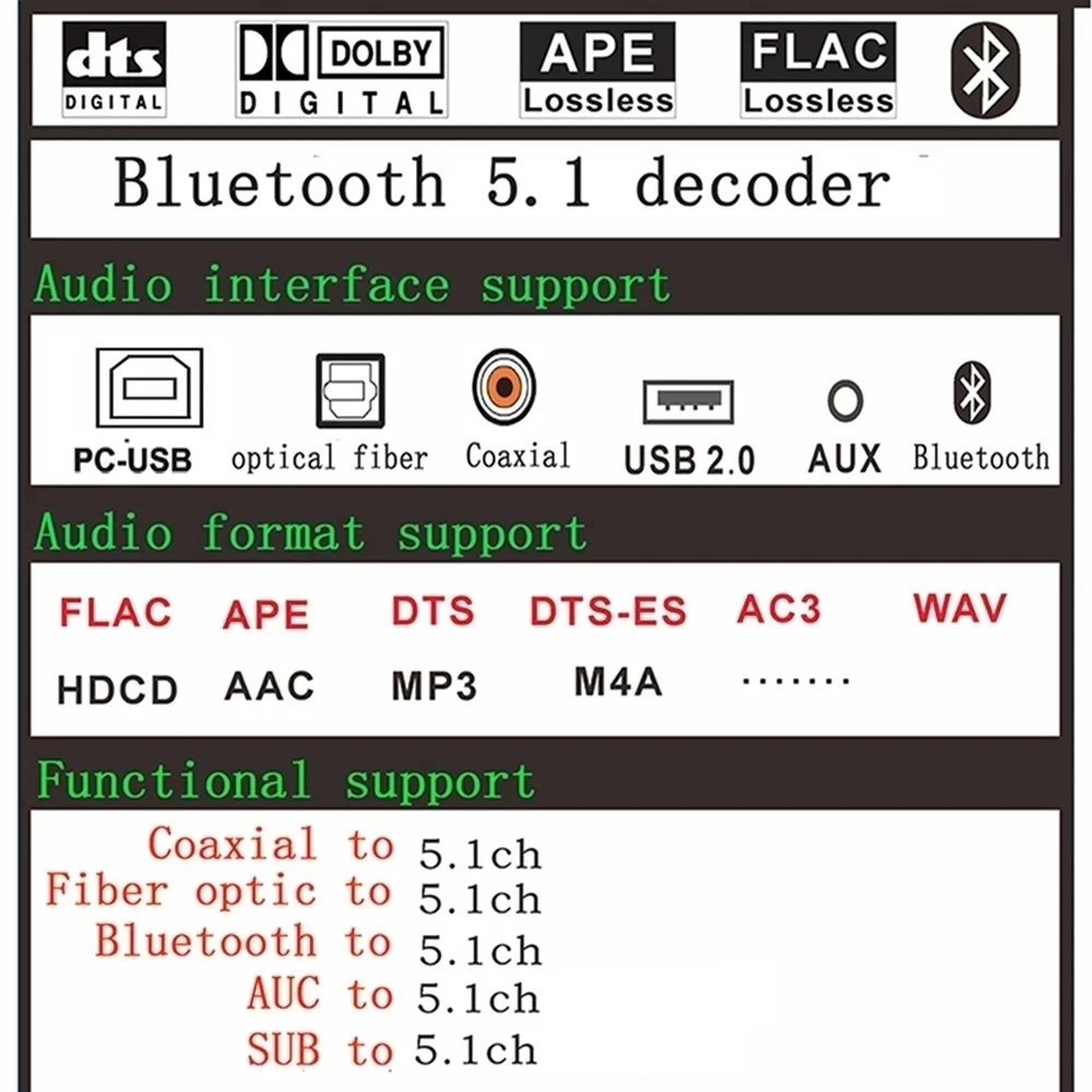 HDMI DTS 5.1 dekoder dźwięku odbiornik Bluetooth 5.0 DAC DTS AC3 FLAC APE 4K x 2K konwerter HDMI na HDMI konwerter SPDIF ARC HDMI DTS 5.1 Audio Decoder Bluetooth 5.0 Receiver DAC DTS AC3 FLAC APE 4Kx2K HDMI to HDMI Ext