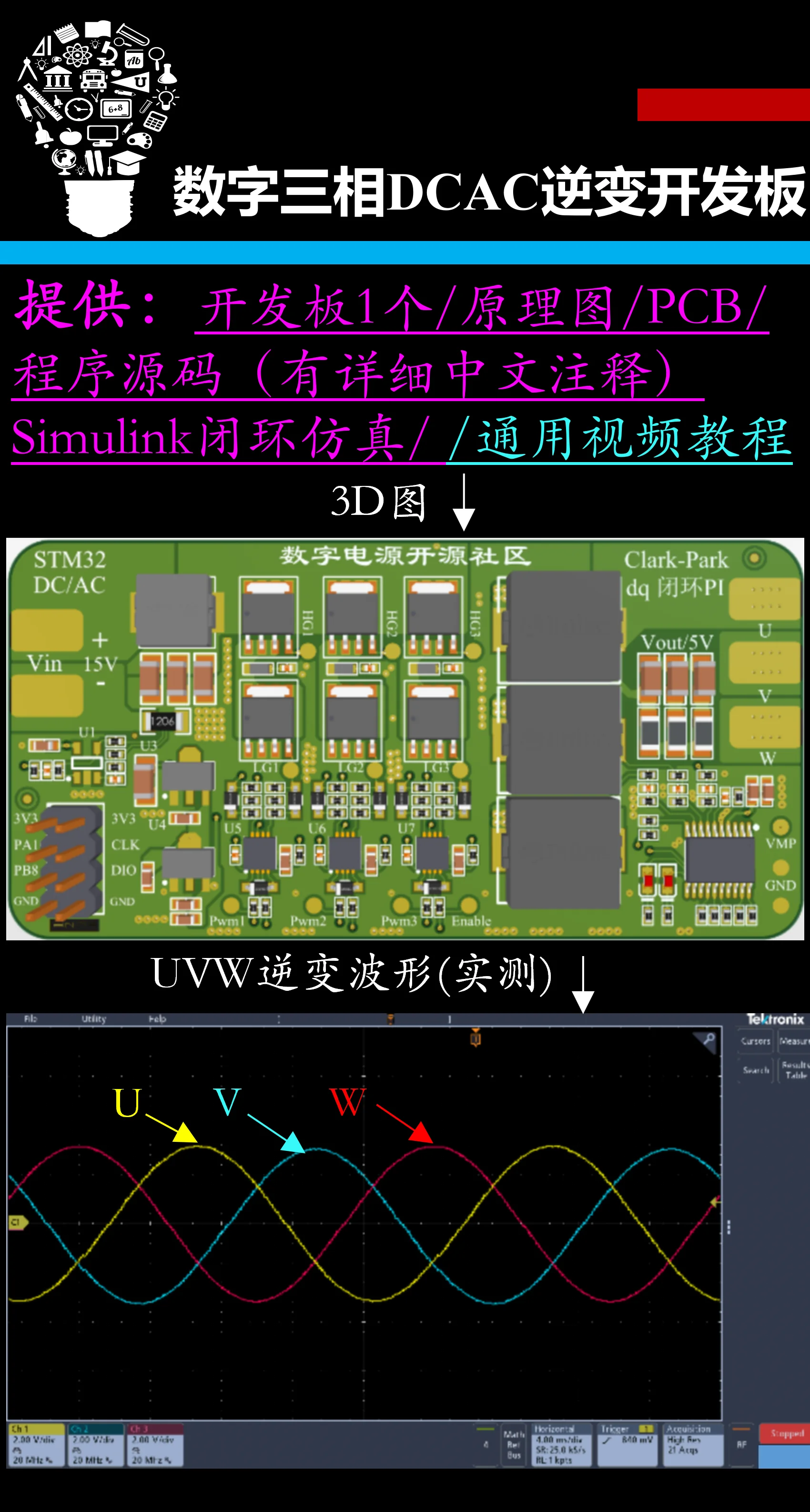 Three-phase Inverter Clark-Park Coordinate Transformation, PI Closed-loop Control Digital Power Development Board, 400Hz