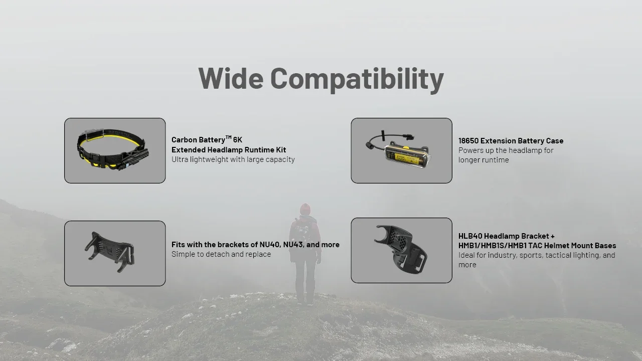 NITECORE NU45 1700Lumens LED 8 x NiteLab UHE LEDs Beam color White Light, Red Light Rechargeable HeadLamp Hiking/Trekking,