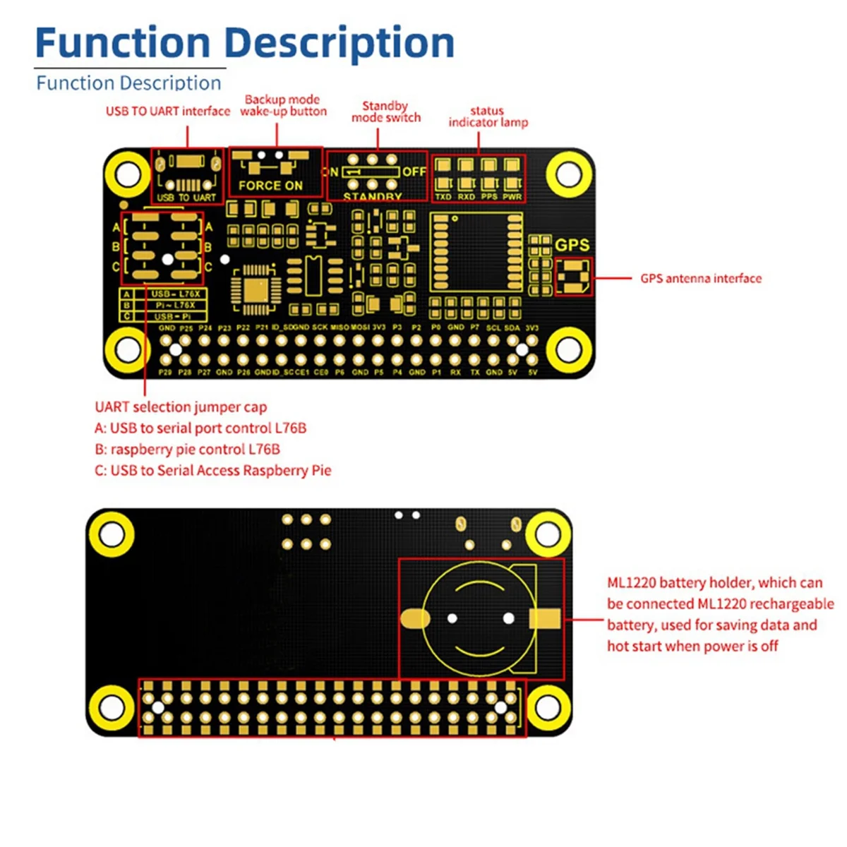 GFR5-pour Raspberry Pi 4B GNSS Module carte d'extension GPS BEIDOU QZSS
