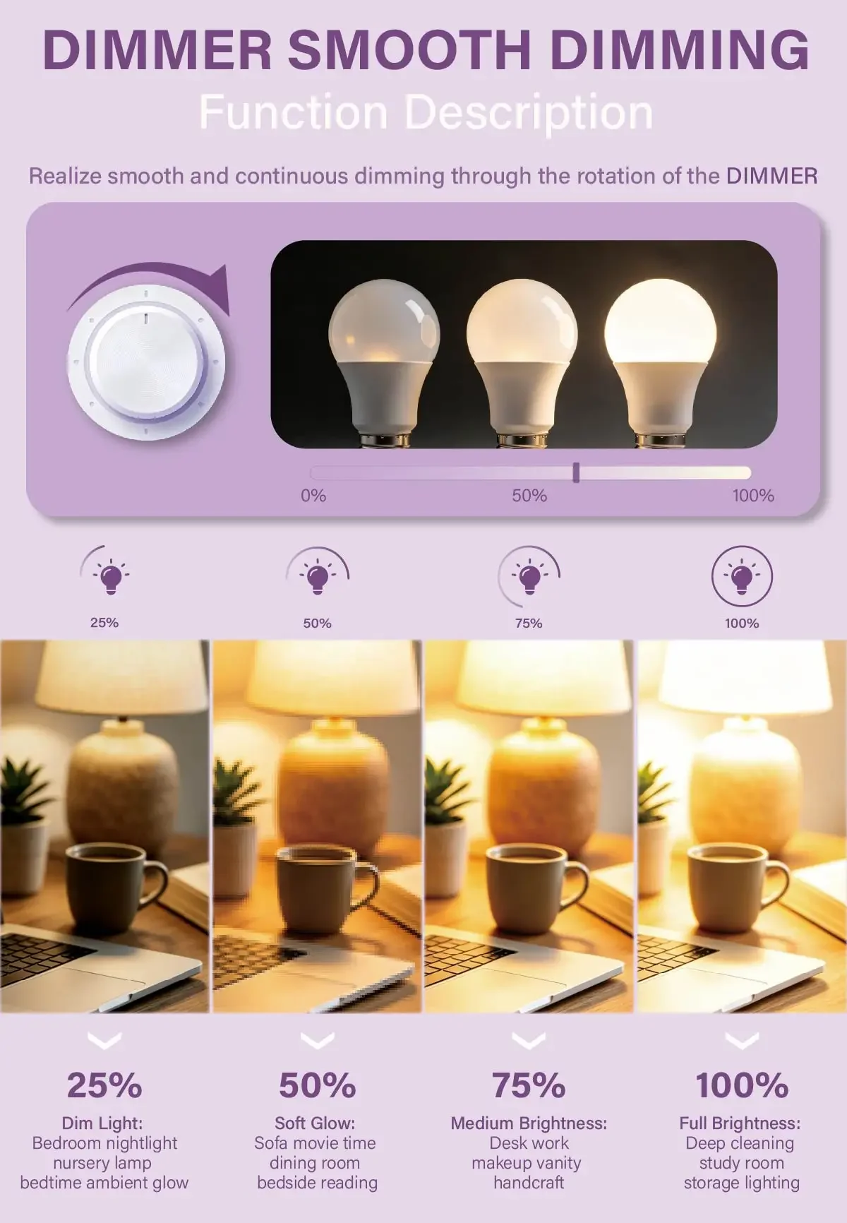 10W 15W 20W 24W Dimmbare LED-Lampe AC220-240V Drehbare Stufenlose Dimmung / Wand-Schalter-Dimmung Flimmerfreie Beleuchtung – Detail 6