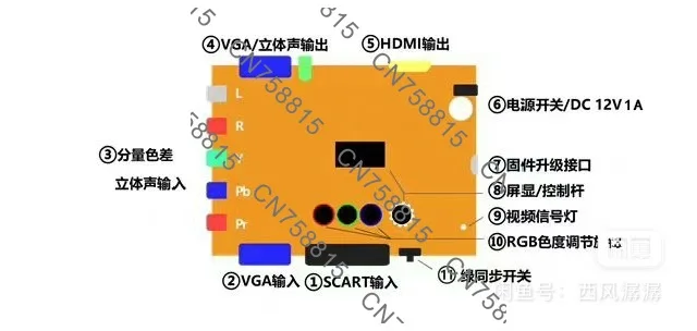 

VGA/HDMI-Compatible Low Resolution Video Converter Adapte， AIO OSSC Control RGBS/YPBPR/RGBHV ODV-GBS-C