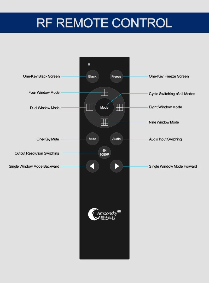 Quad Multi-Viewer 4x1 Switcher 4 In 1 Out HD/4K Video Splitter with Remote Control. Seamless Switching for PC, Camera & More.