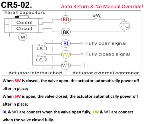 High Quality 1/2" DN15 AC110-230V SS304 Motorized Ball Valve 3 Way Electrical Ball Valve CR502