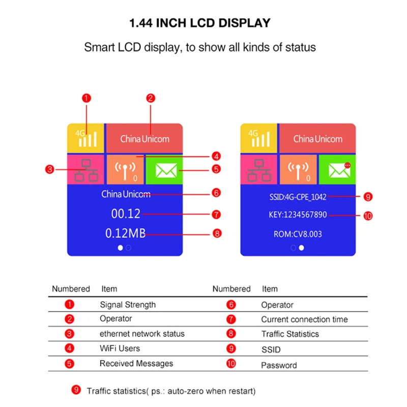 KuWfi-enrutador Wifi inalámbrico 4G LTE de 300Mbps, CAT4, 4G, CPE, con antenas externas de alta ganancia, Puerto RJ45, cableado/inalámbrico