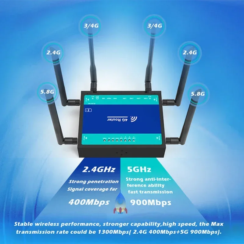 Cioswi WG155-T 1300Mbps Dual Band Gigabit High Speed 4G LTE Router Industrie Büro Router Wifi CAT6 CAT4 4G Modul EC25 EP06