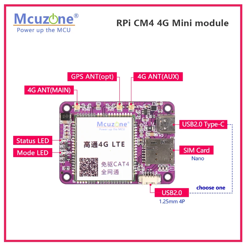 new CM4 4G MINI module CAT4 driver free,plug&play, USB-C or 1.25 4pin interface,raspberry Pi ,orangePi ,Jetson nano,Ubuntu,linux