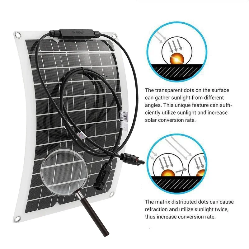 Solar Power System 12V To 220V 1200W Inverter Kit 300W Solar Panel Battery Charger with 30A Controller Home Grid Camp Phone PAD