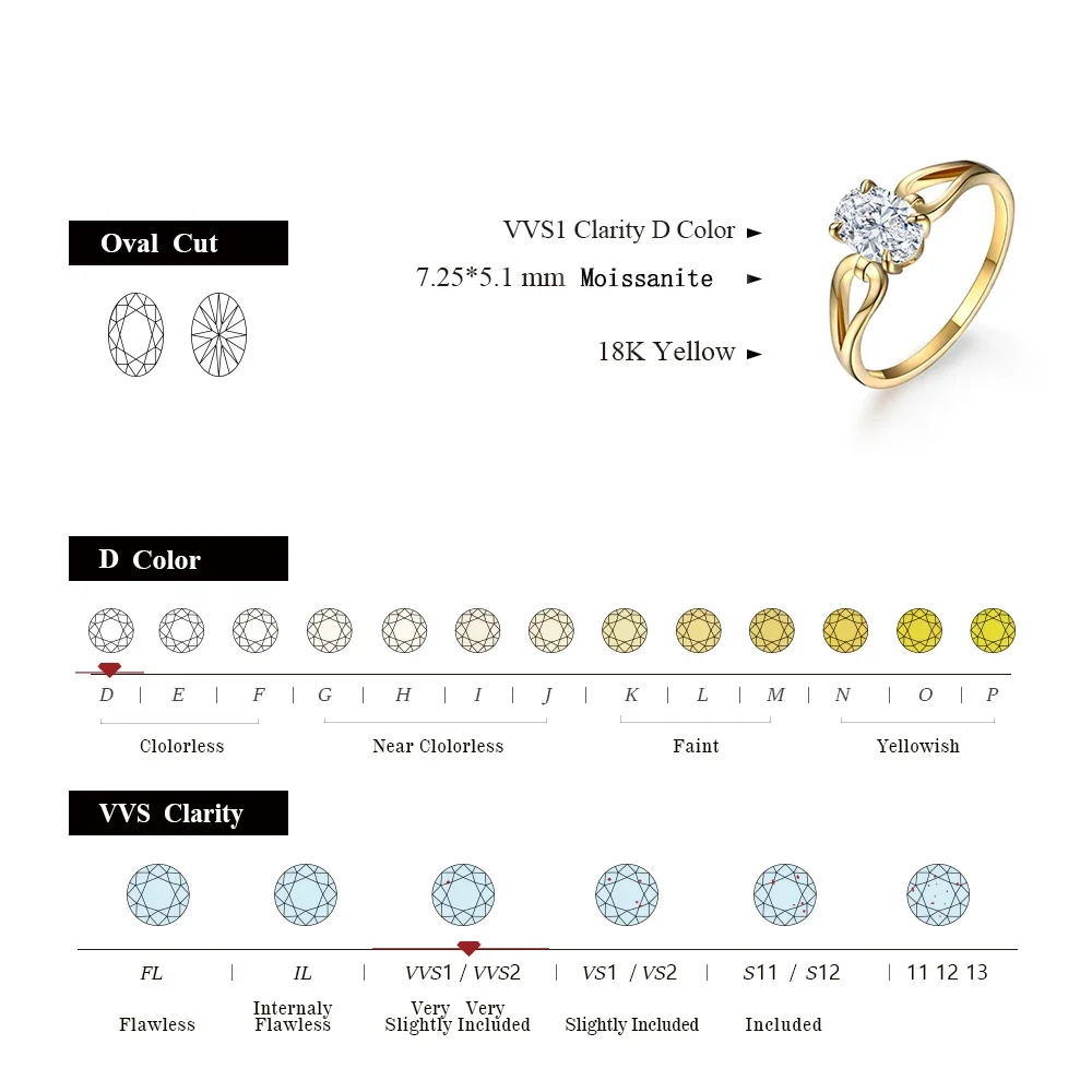 QIBAOKU Oval D Color/VVS1 Moissanite Ring Solid 18K 14K 10K Yellow Gold Rings for Women Men Anniversary Party Fine Jewelry 2026