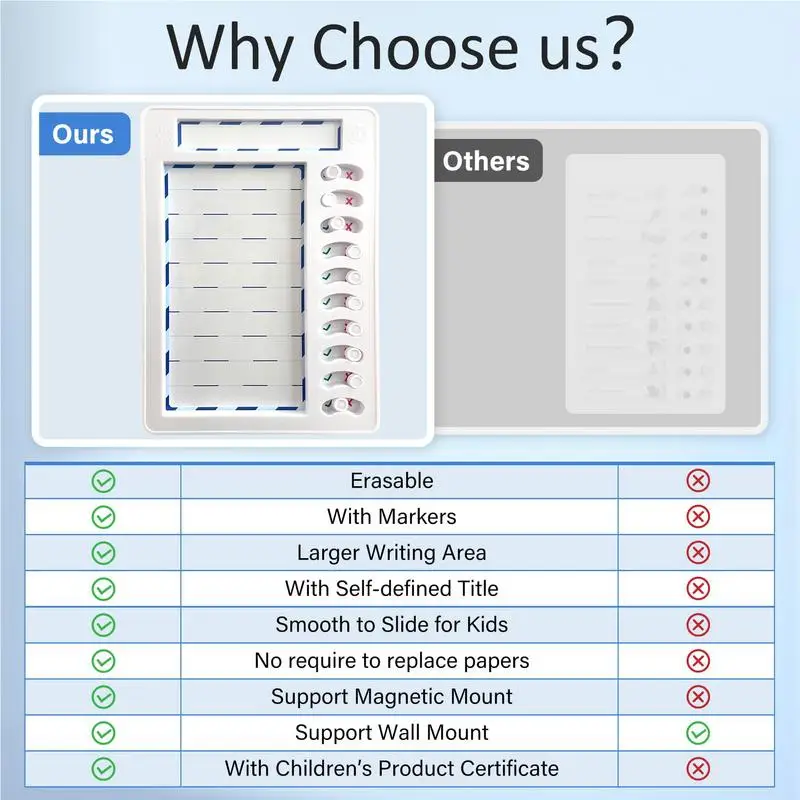 DRY ERASE Checklist BOARD ไวท์บอร์ด Planner และร้านขายของชํา Organizer ห้องครัวตู้เย็น With10 Sliders และ Magnetic MARKER