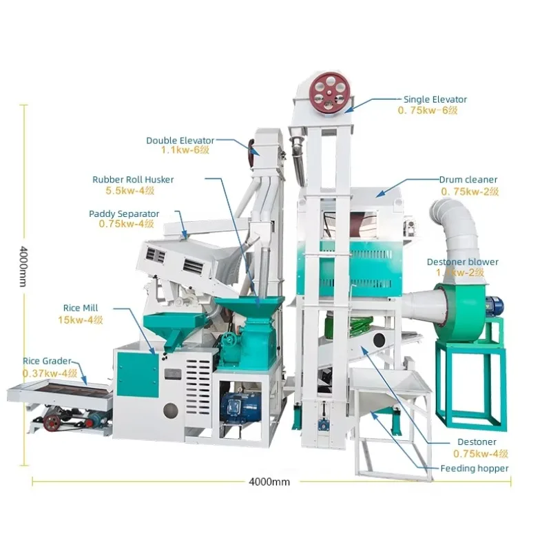 Integrated Combined Rice Milling Plant 25T/D Low Broken Rice Rate For Township Grain Processing Project