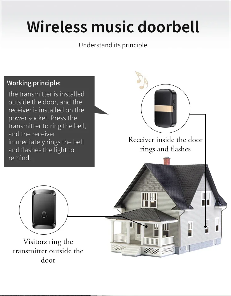 CACAZI Waterproof Wireless Doorbell for Smart Home Night Light Not Included Battery Adjustable Chimes 1 2 3 4 Button Receive