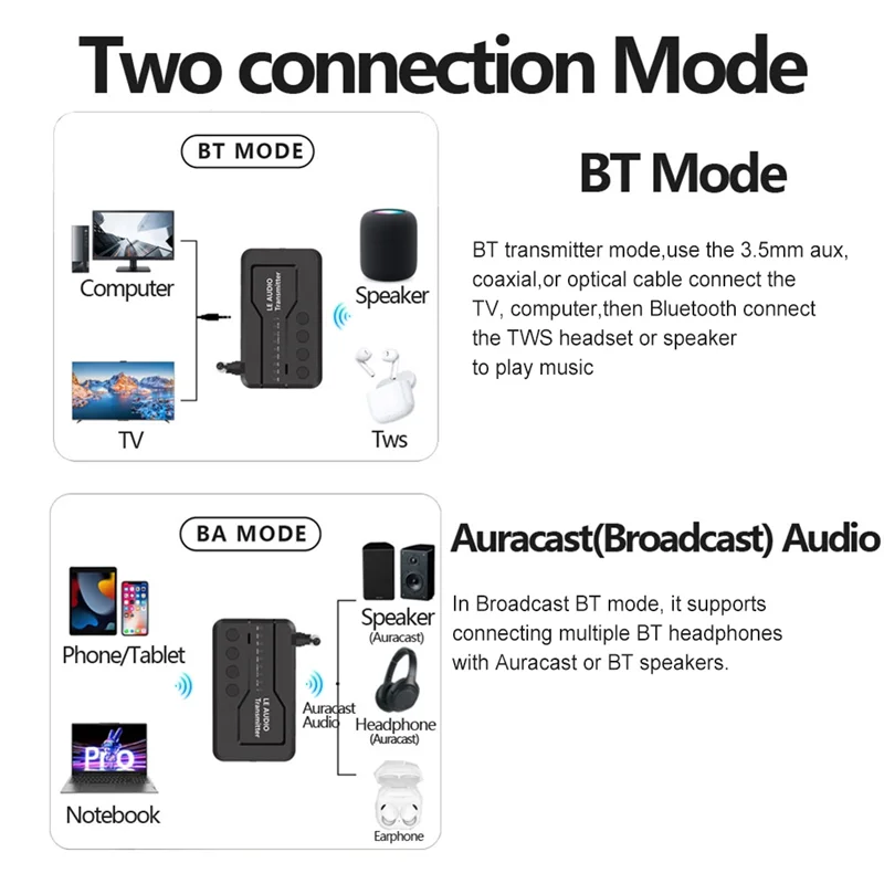 B03B-Wireless LE Audio Adapter Transmitter With Bluetooth 5.3 - 1000MA, DC 5V, USB/AUX/Opt/Coax Features