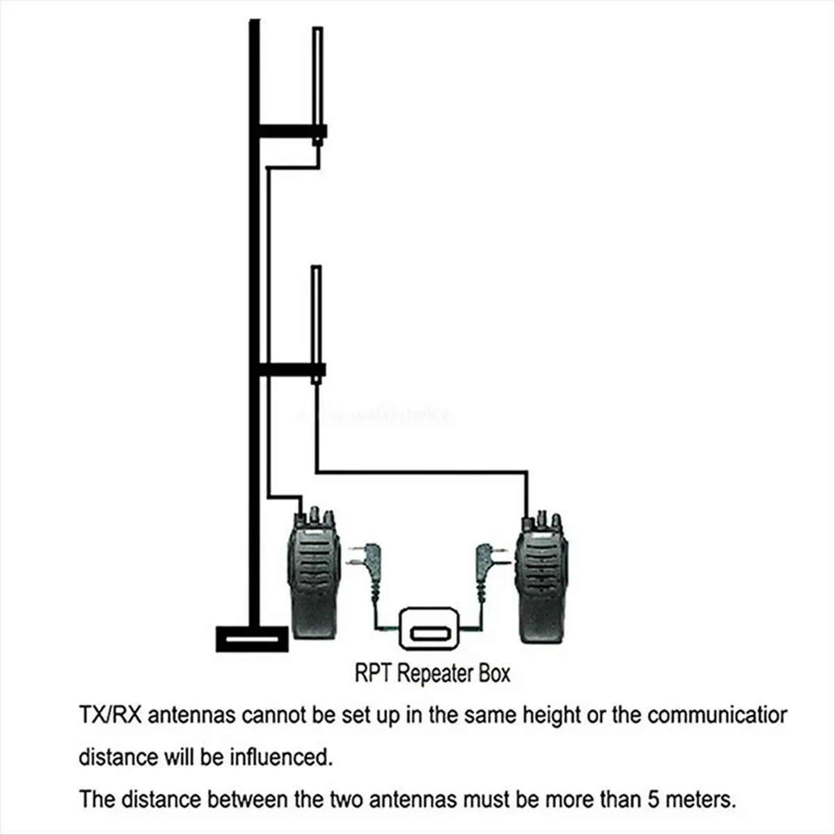 L77A Handset Walkie Talkie Repeater 2-Way Repeater Board Repeater Relay Box for KIRISUN HYT for Interphone