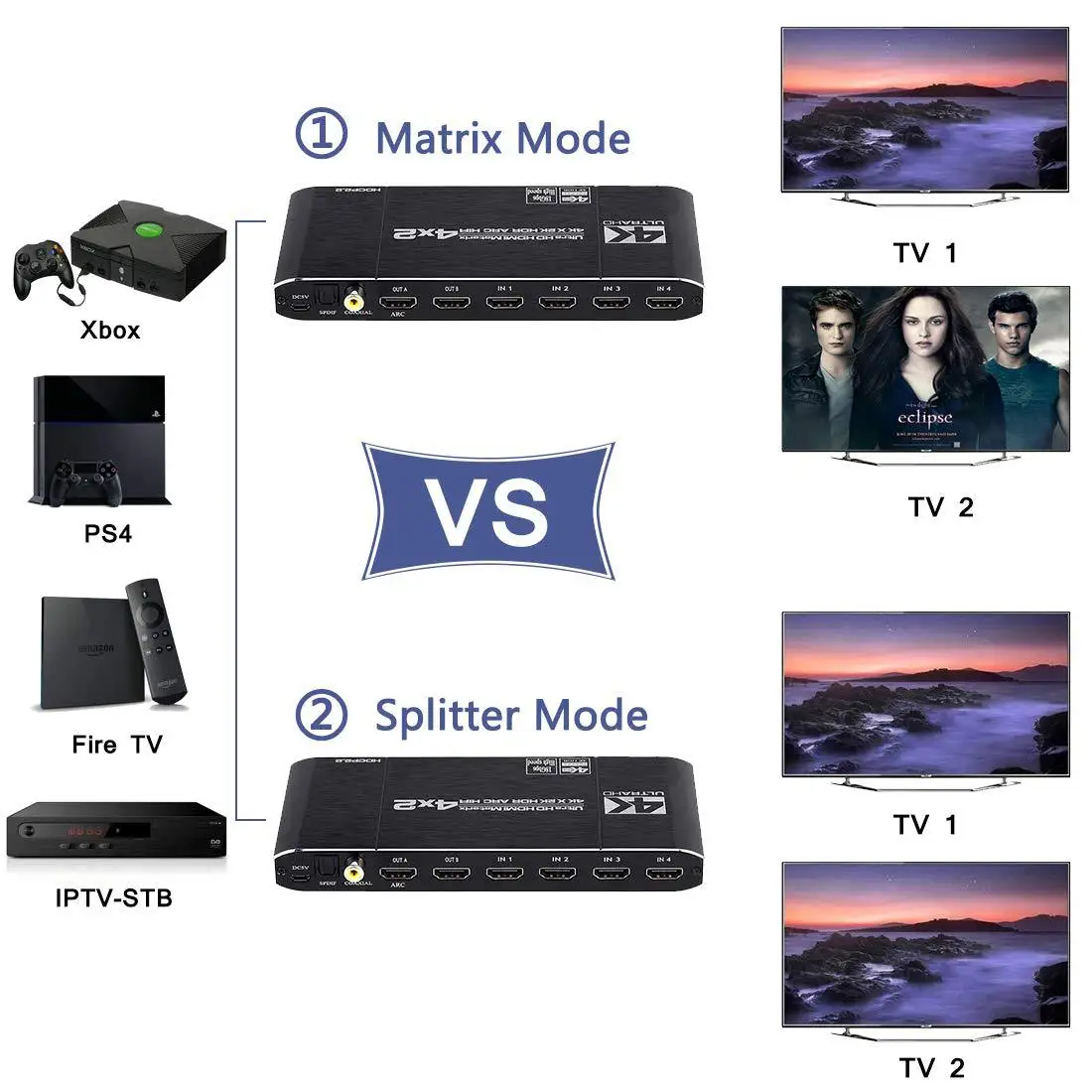 HDMI-compatible 2.0 Matrix Switcher Splitter 4x2 4K60Hz HDR UHD 18Gbps ARC Audio Extractor SPDIF Coaxial 3.5mm EDID HDCP2.2