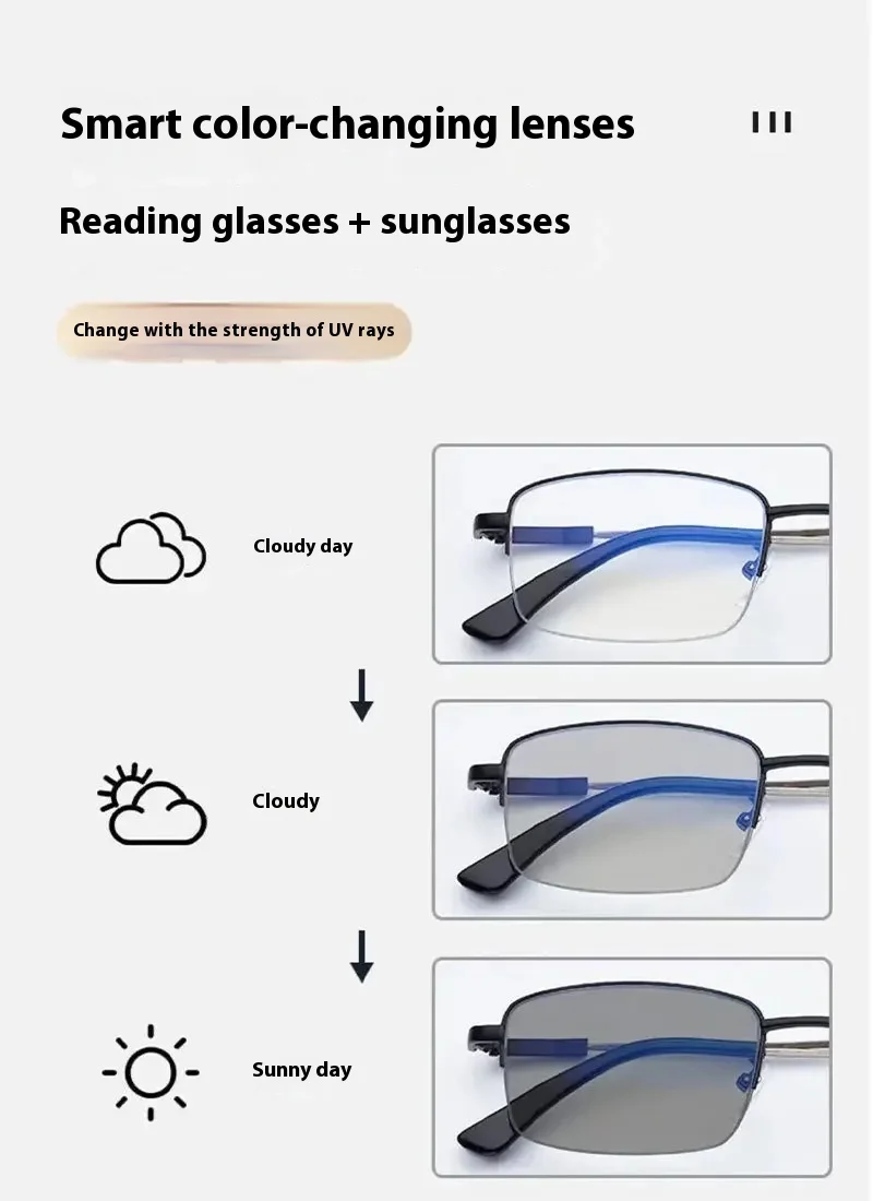Speicher Titan Legierung Sonne Übergang Photochrome Progressive Lesebrille Männer Anti-blau Licht Multifokale Presbyopie Brille – Detail 7