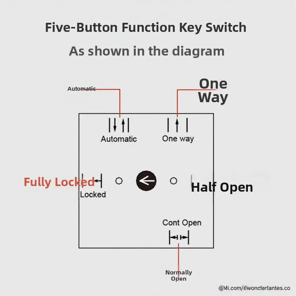 Five Position Mechanical Key Switch for Automatic Door Applications Requiring Selectable Auto One Way Half Open and NO States